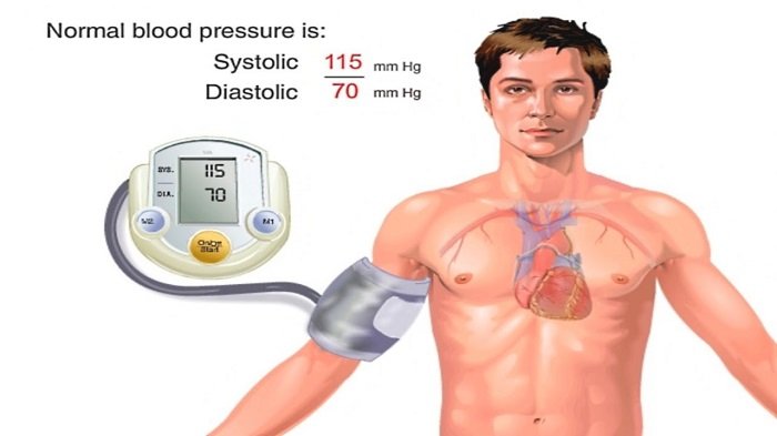 BP Measurement 