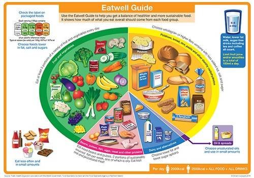 Eat healthy during this festive season